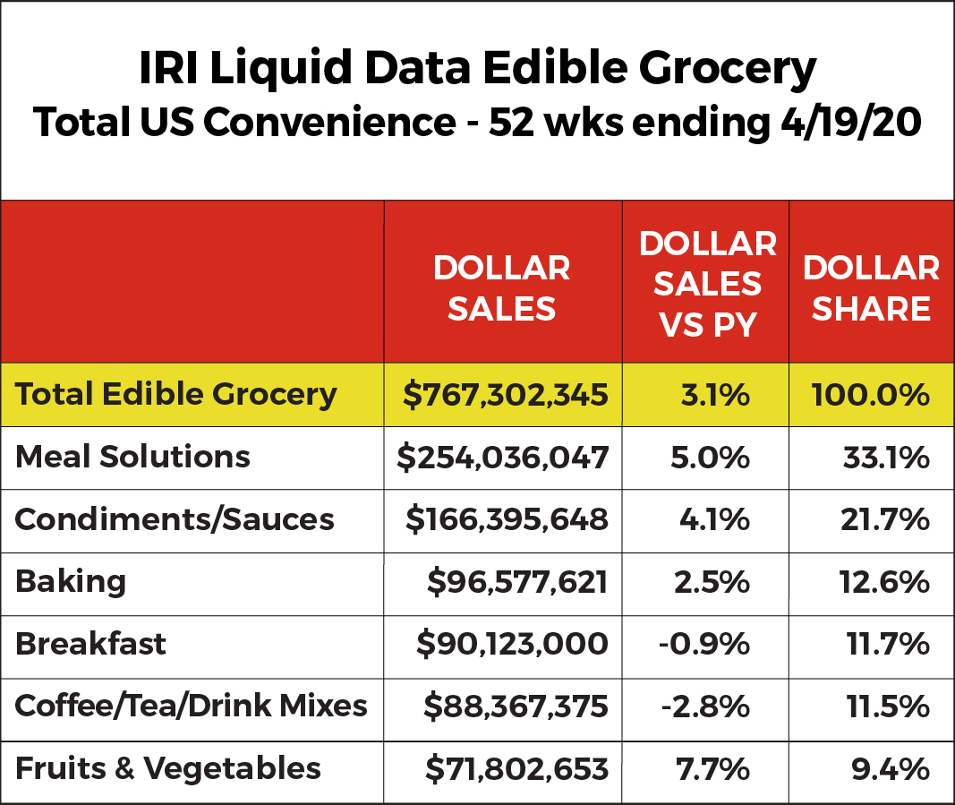 chart-iri-liquid-data-edible-grocery-10-20-01-mclane-edge